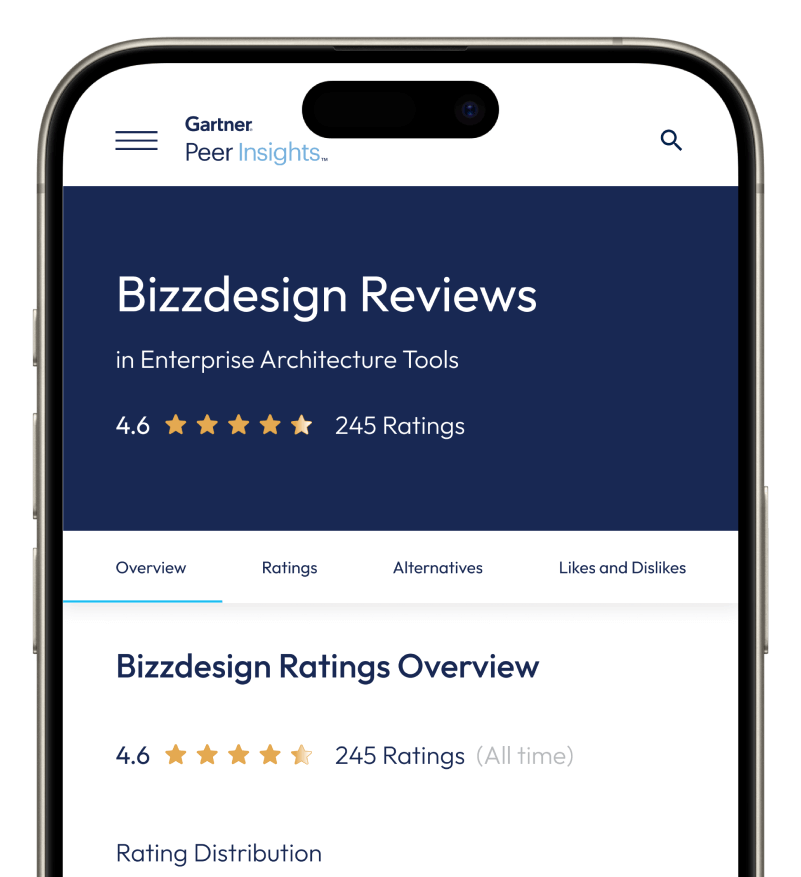 Home | Bizzdesign Academy